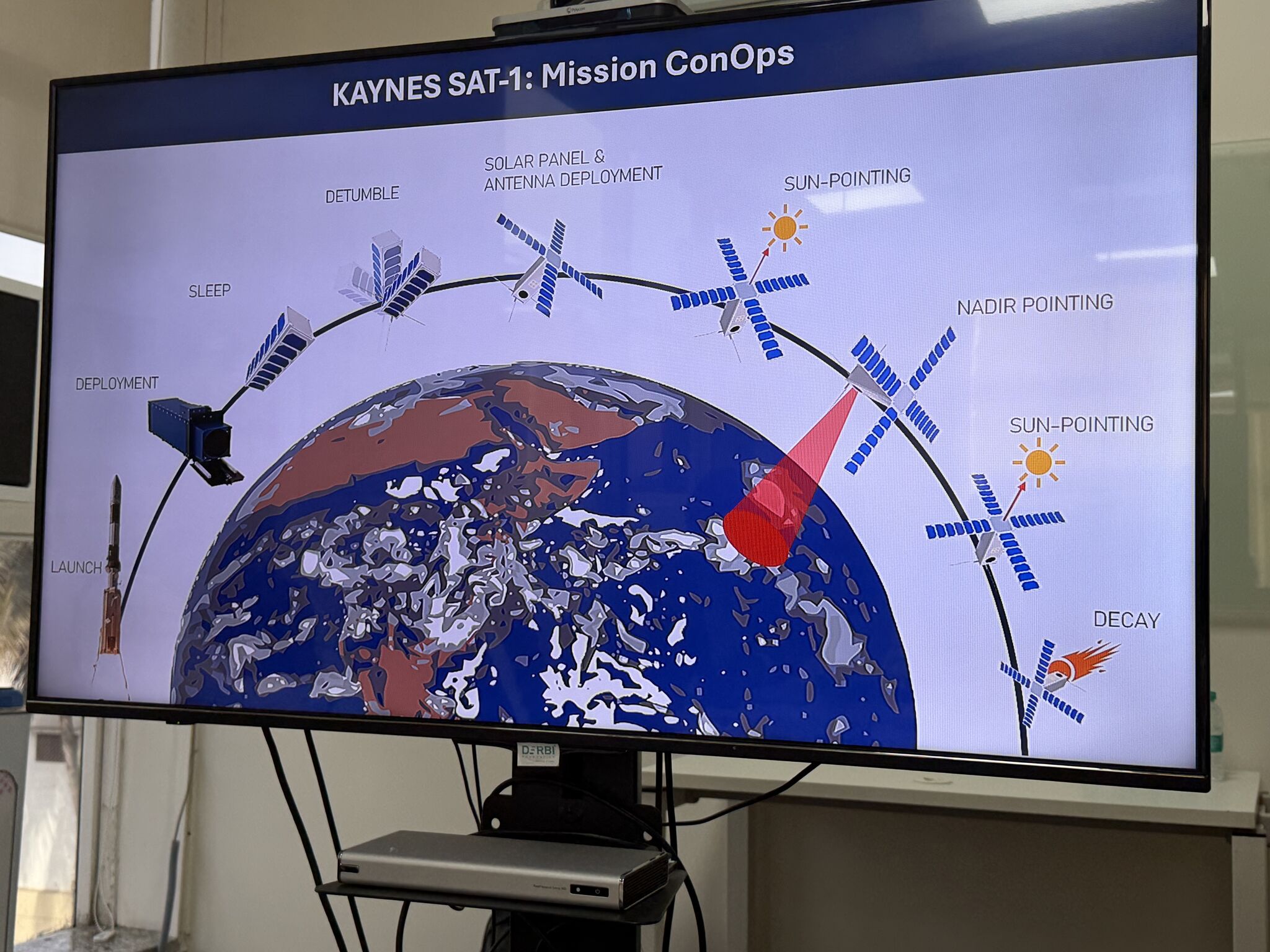 A great time for WISeSat.Space to enter the Indian space market.