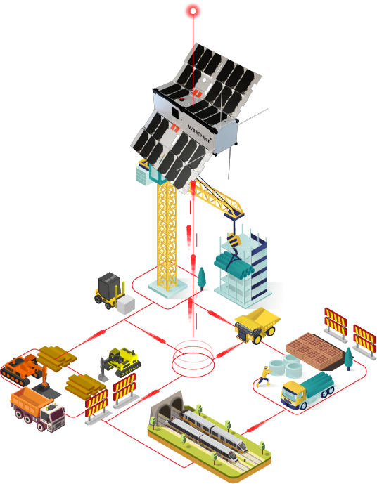 Infrastructure & Construction
