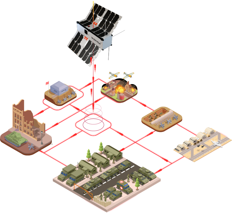 Defense & Security
