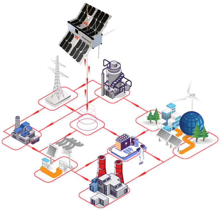 Energy & Utilities