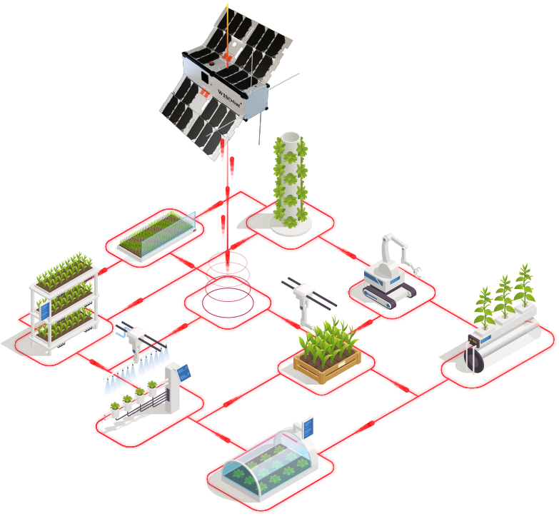 Smart Farming